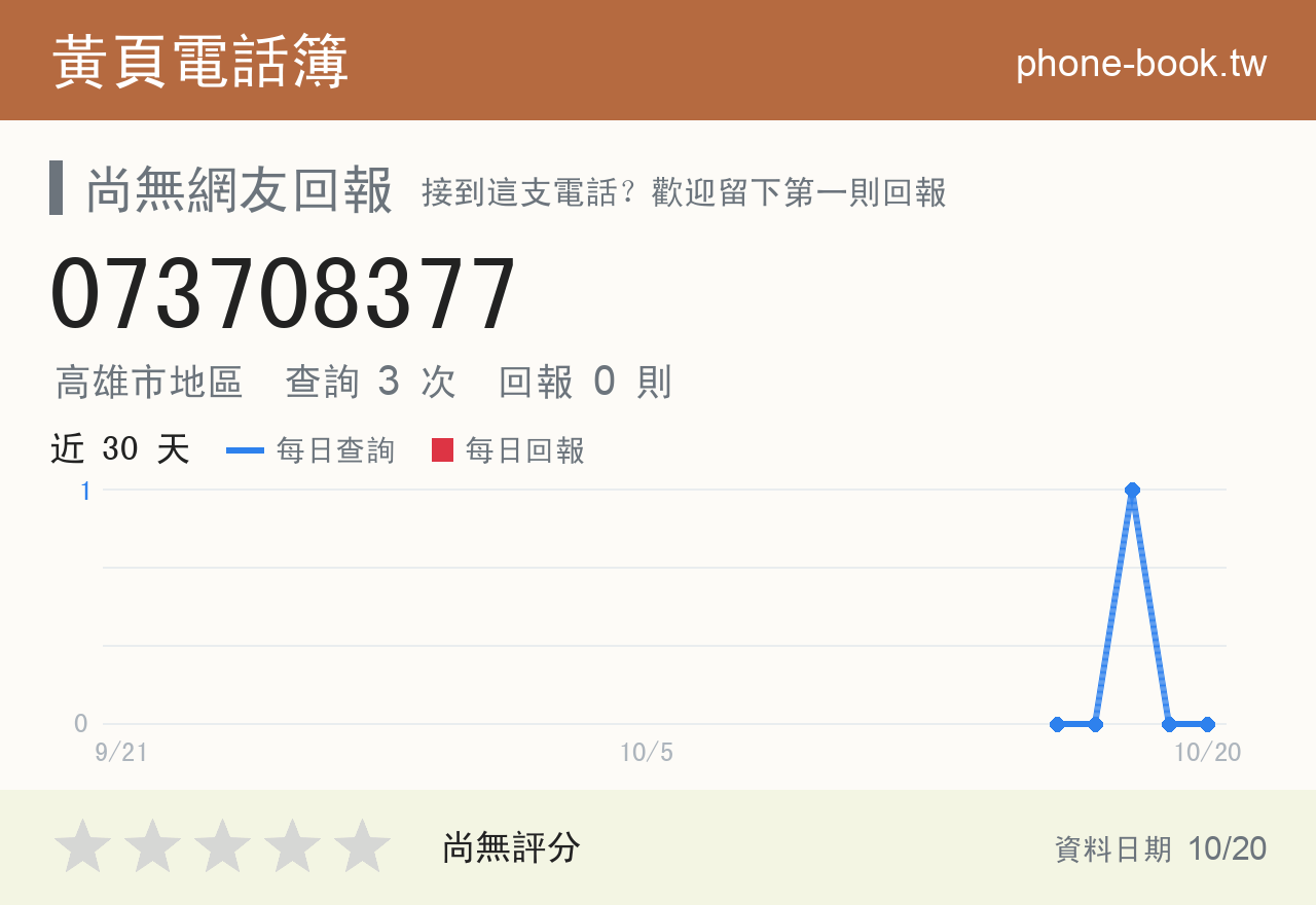 073708377 評分卡：查詢 3 次、網友回報 0 則