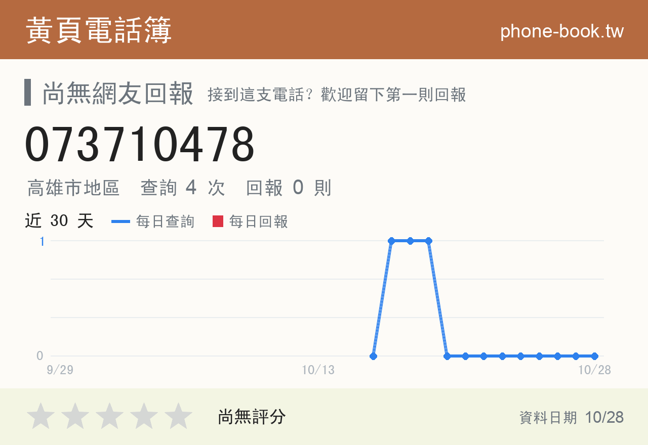 073710478 評分卡：查詢 4 次、網友回報 0 則