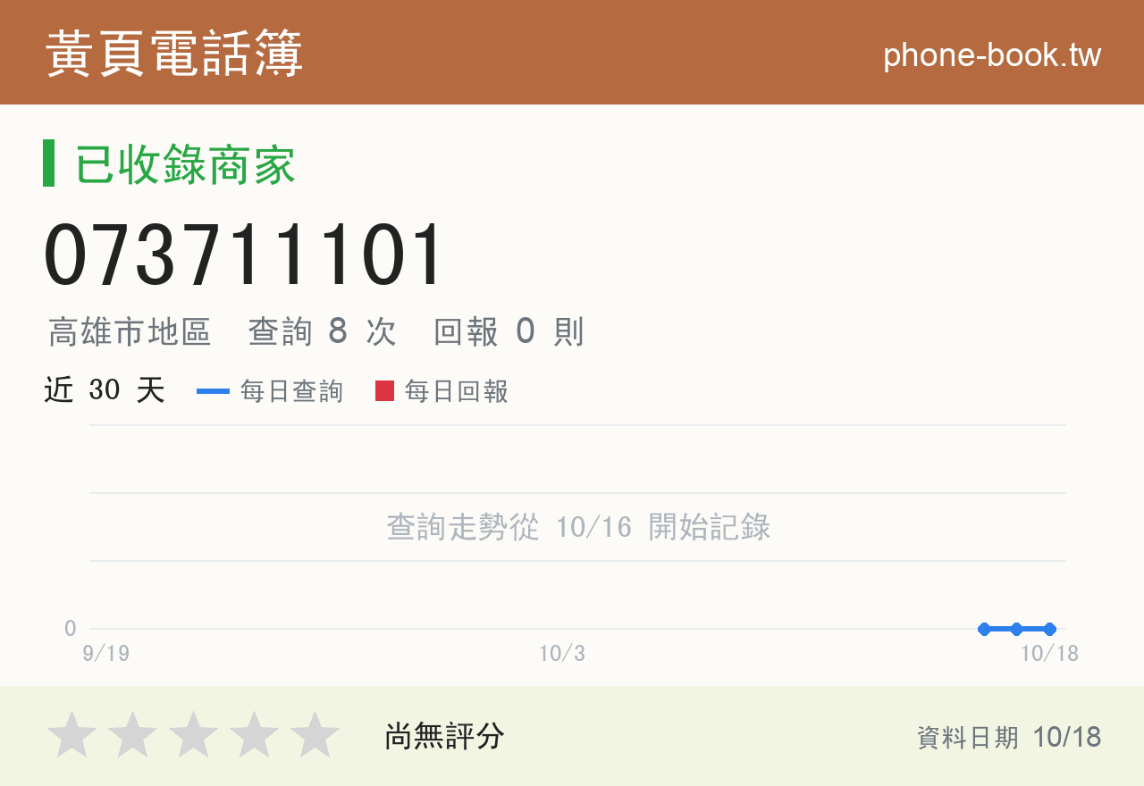 073711101 評分卡：查詢 8 次、網友回報 0 則
