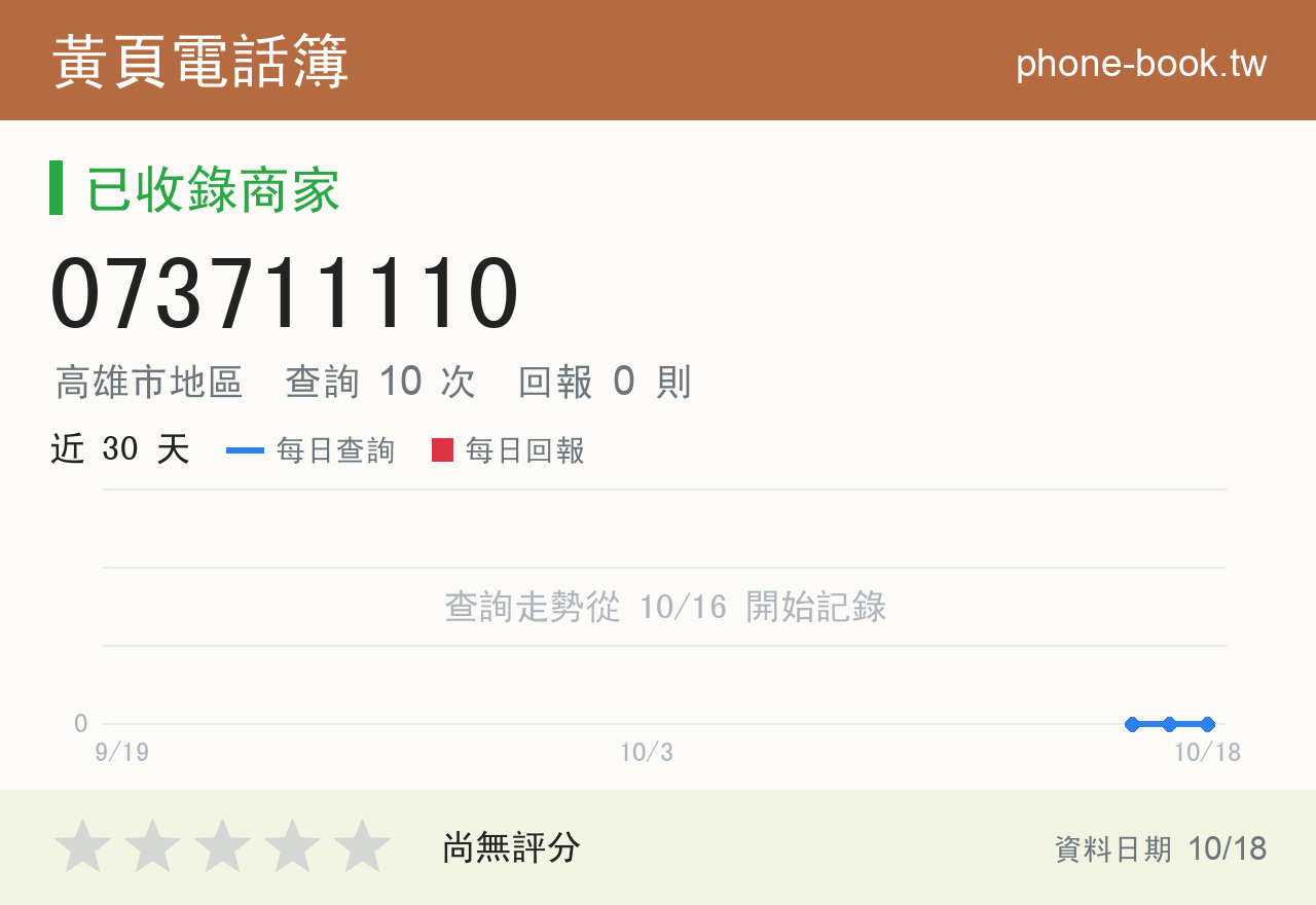 073711110 評分卡：查詢 10 次、網友回報 0 則