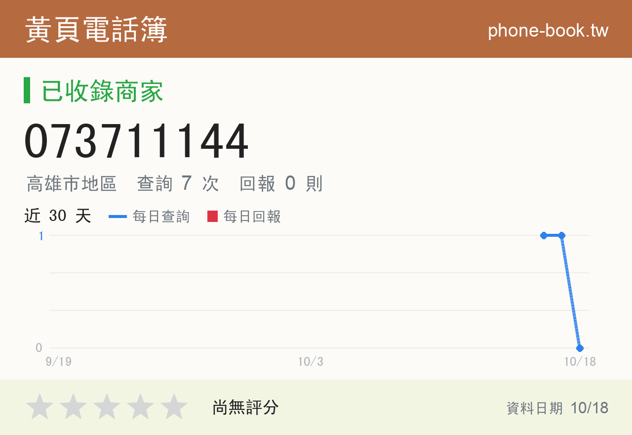 073711144 評分卡：查詢 7 次、網友回報 0 則