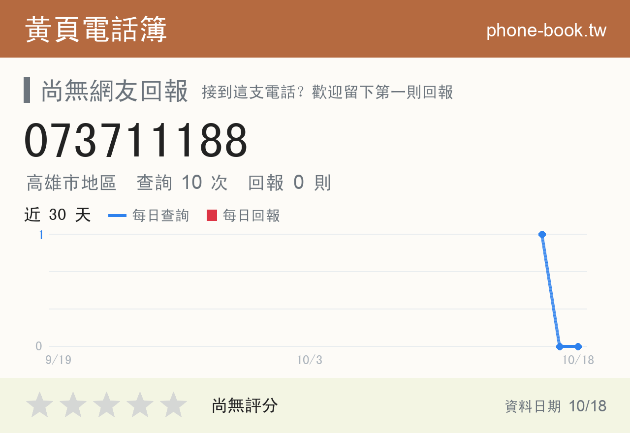 073711188 評分卡：查詢 10 次、網友回報 0 則