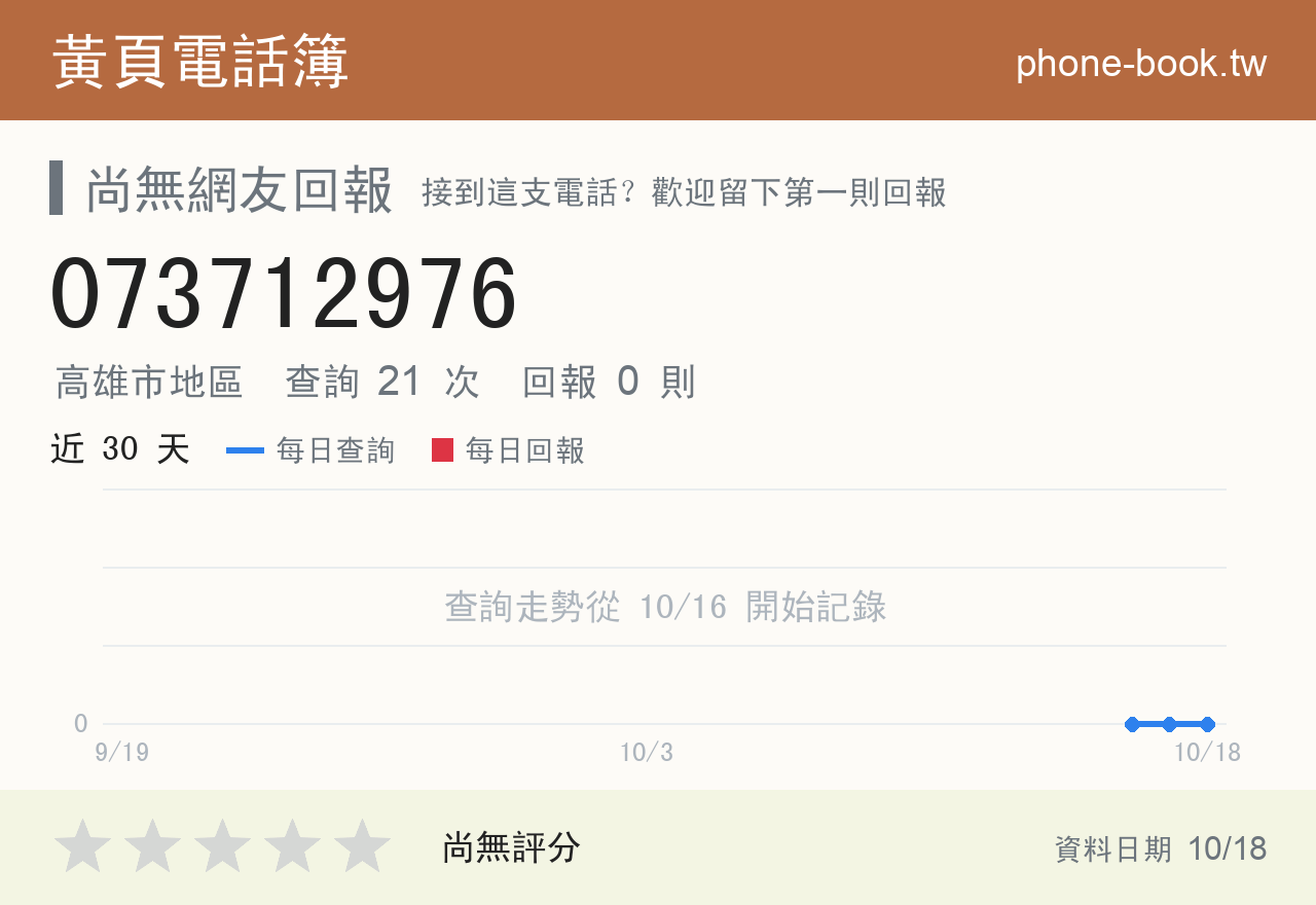 073712976 評分卡：查詢 21 次、網友回報 0 則