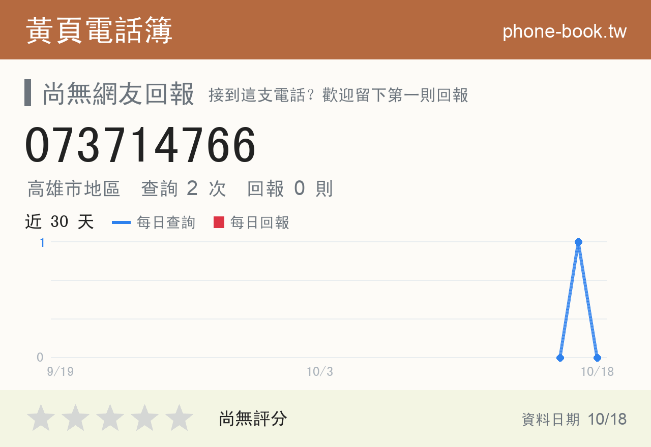073714766 評分卡：查詢 2 次、網友回報 0 則