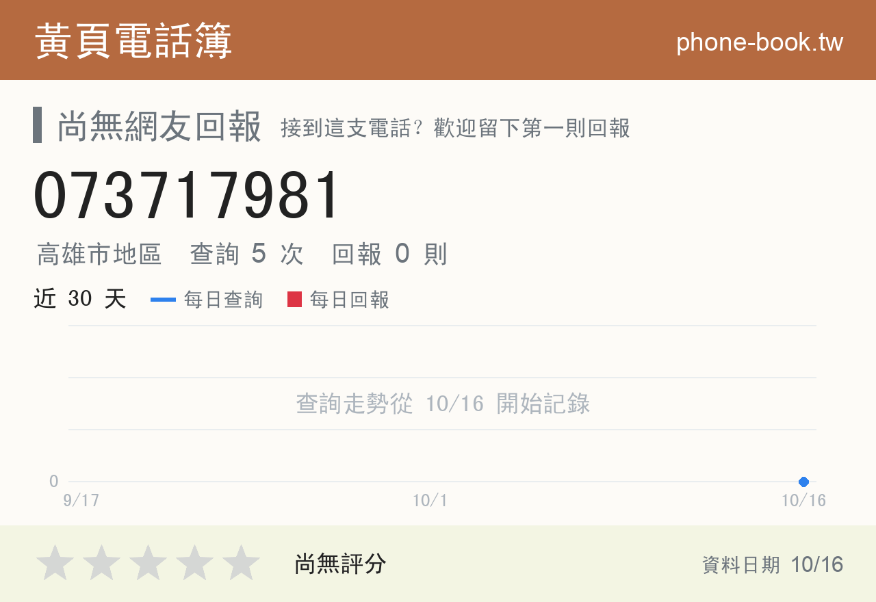 073717981 評分卡：查詢 5 次、網友回報 0 則