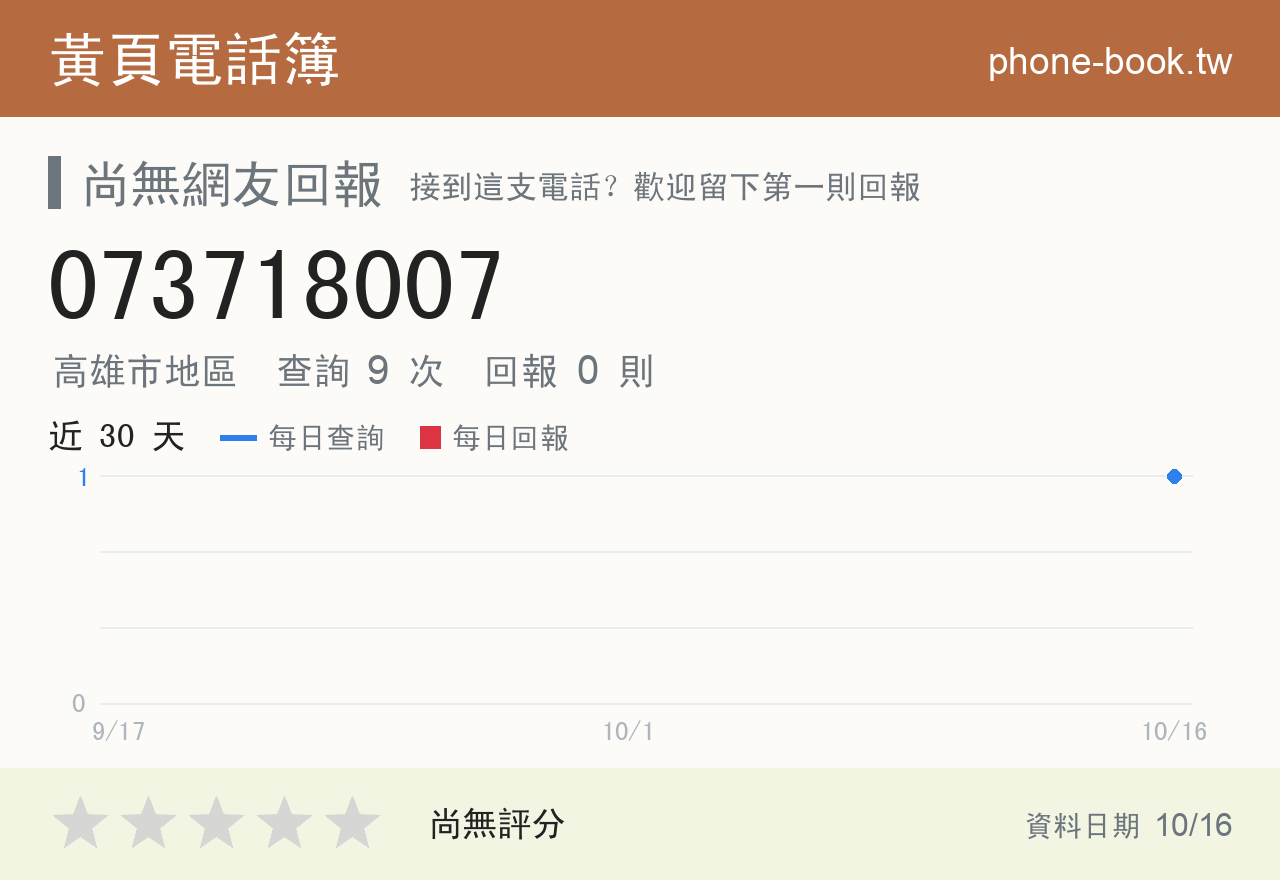 073718007 評分卡：查詢 9 次、網友回報 0 則