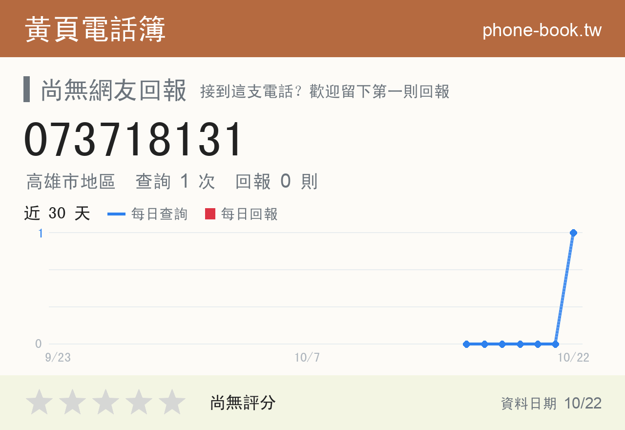 073718131 評分卡：查詢 1 次、網友回報 0 則