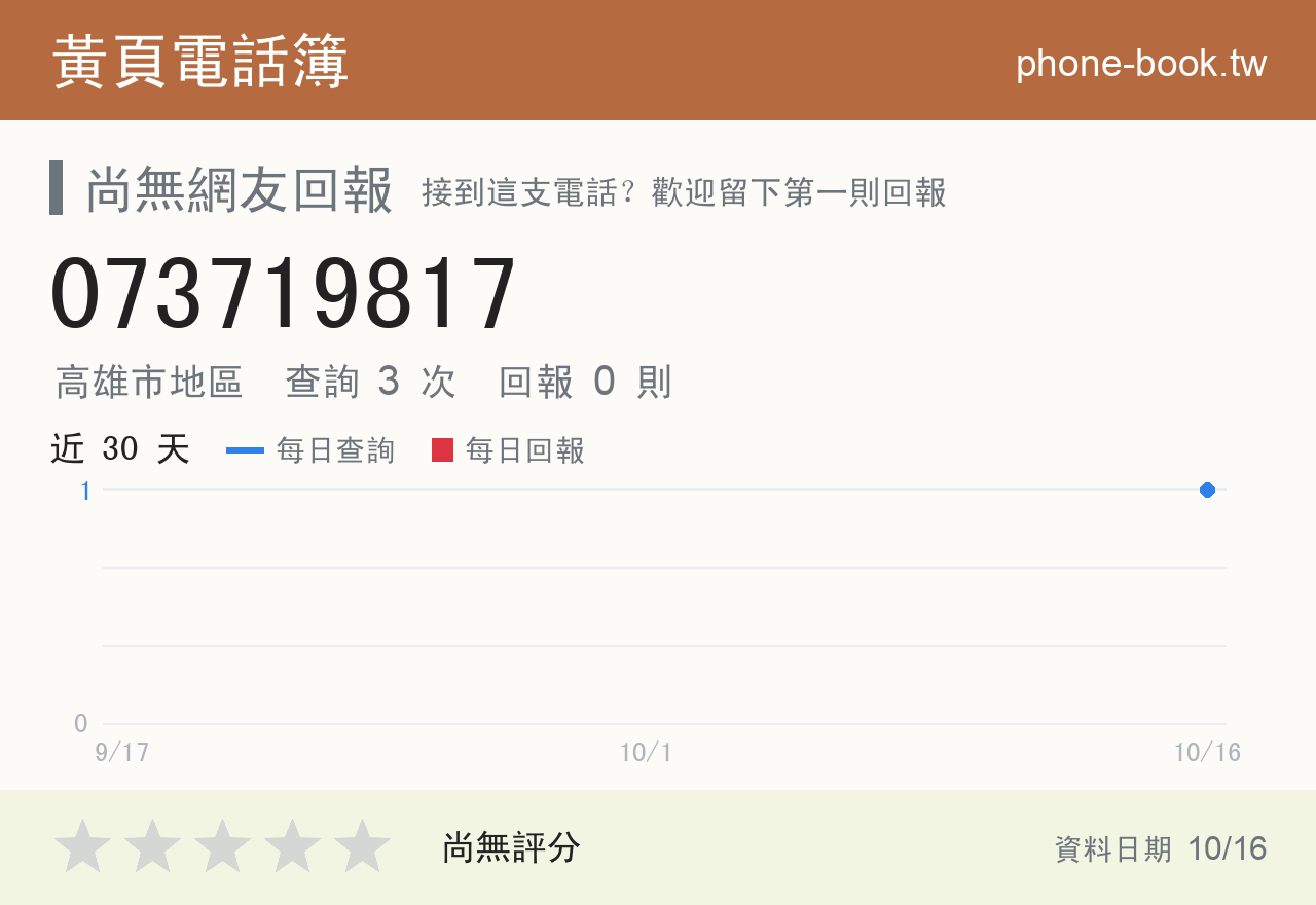 073719817 評分卡：查詢 3 次、網友回報 0 則