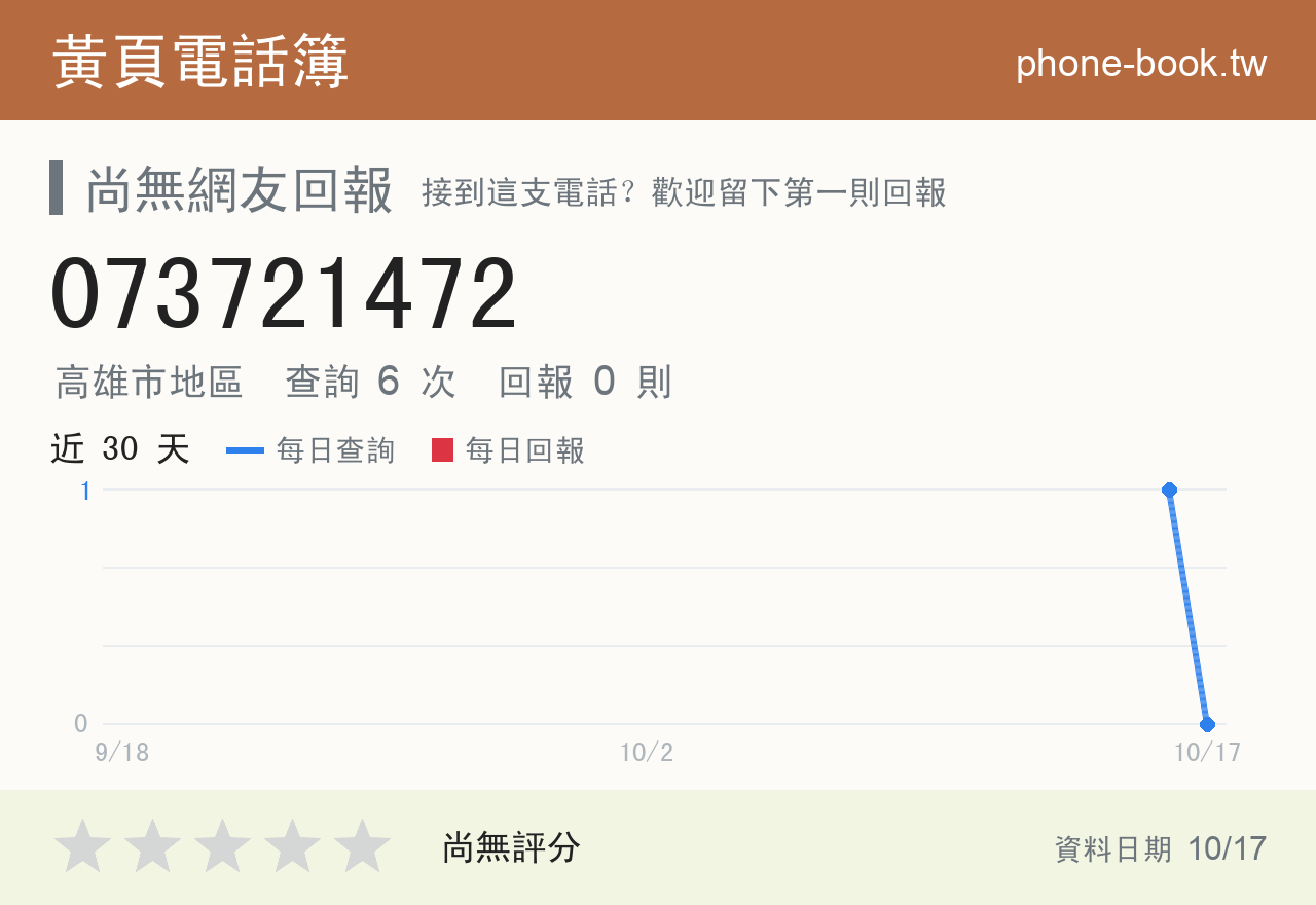 073721472 評分卡：查詢 6 次、網友回報 0 則