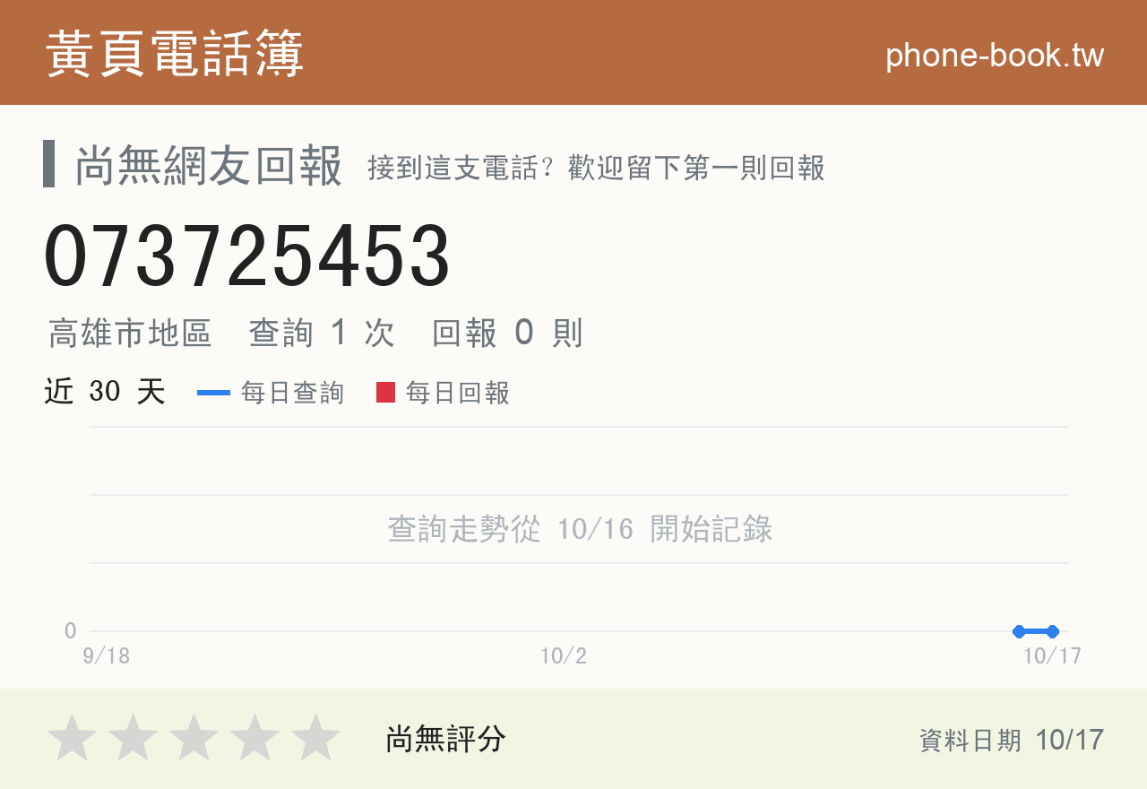 073725453 評分卡：查詢 1 次、網友回報 0 則