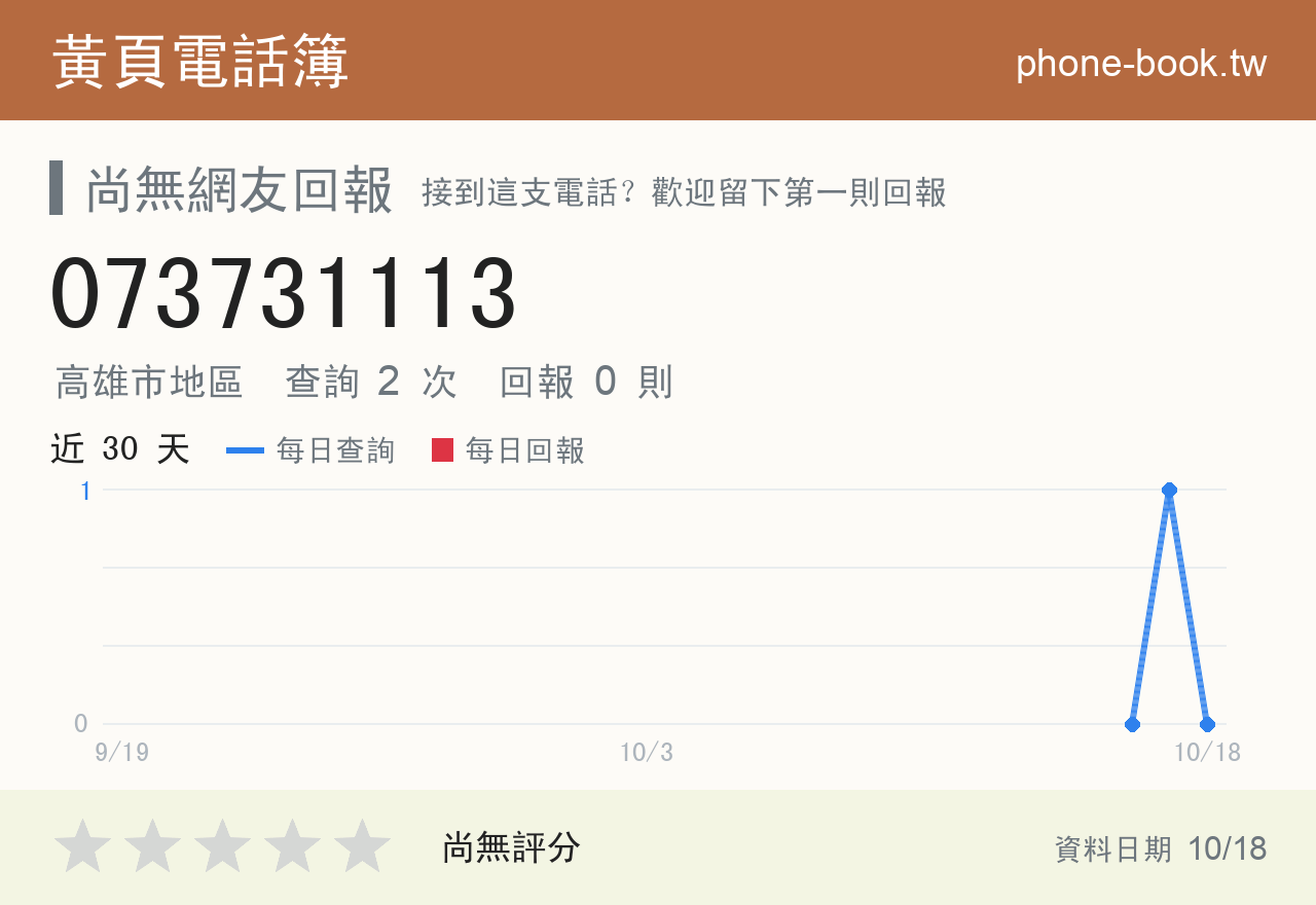 073731113 評分卡：查詢 2 次、網友回報 0 則