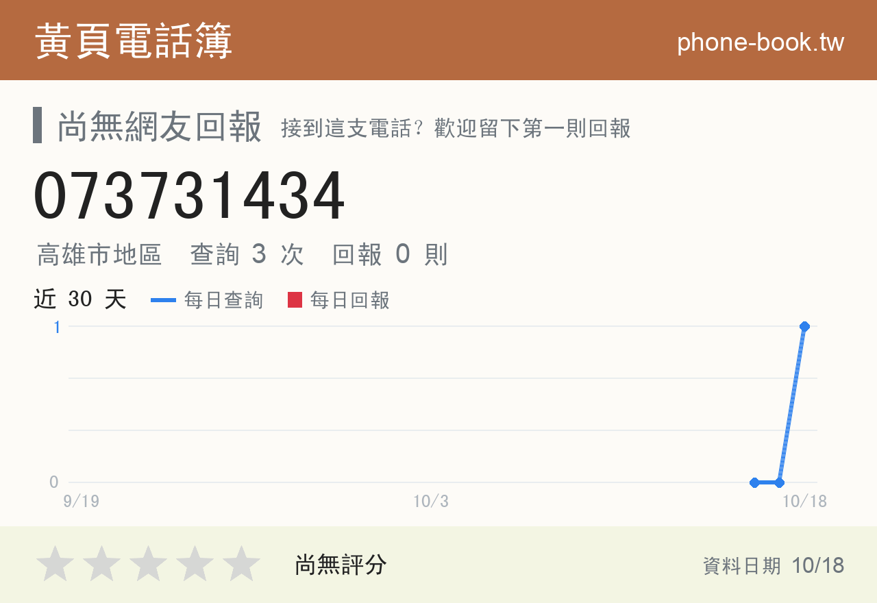 073731434 評分卡：查詢 3 次、網友回報 0 則