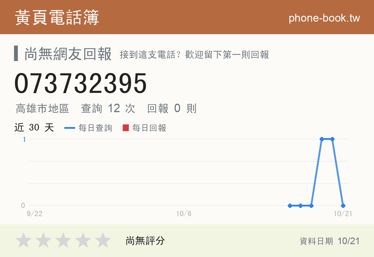 073732395 評分卡：查詢 12 次、網友回報 0 則