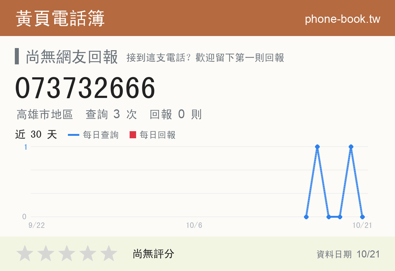 073732666 評分卡：查詢 3 次、網友回報 0 則