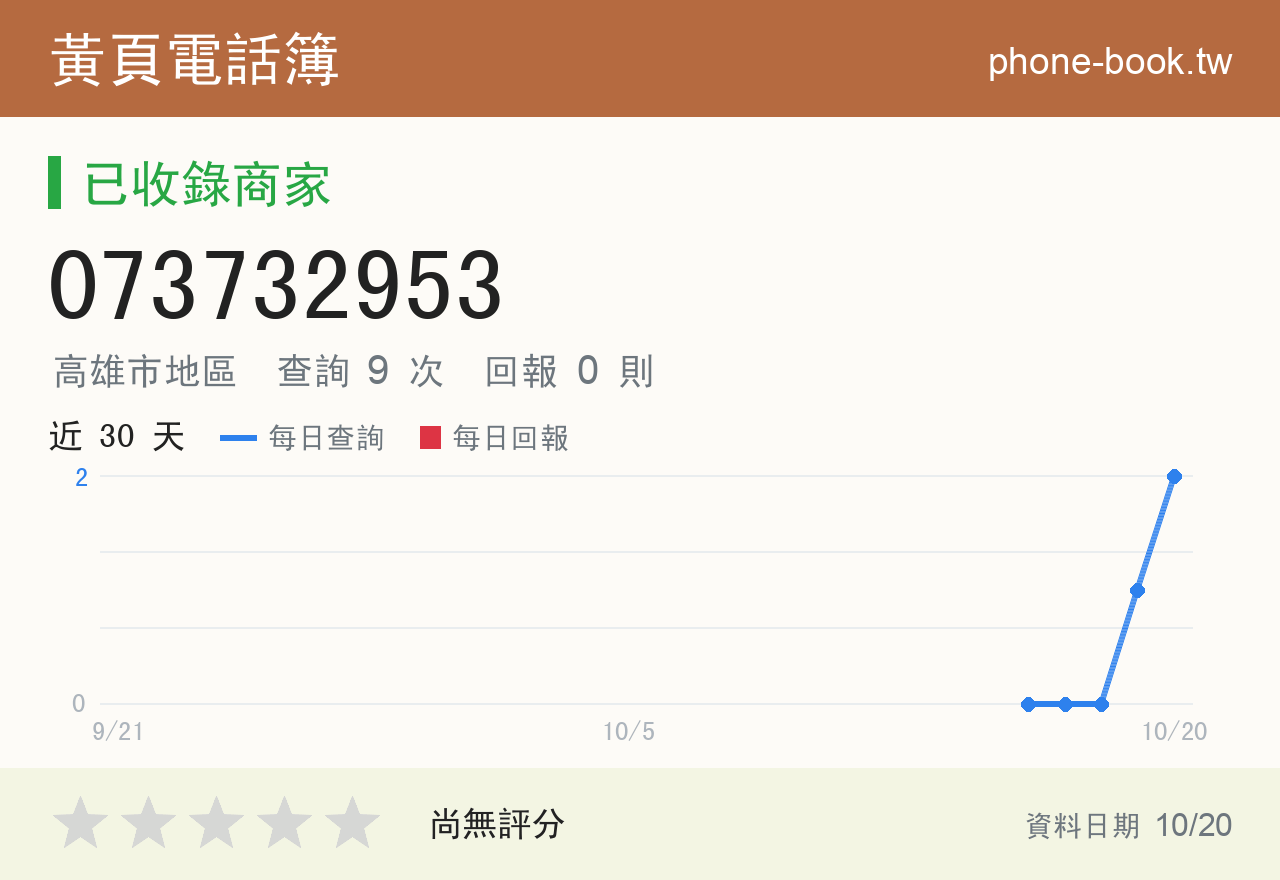 073732953 評分卡：查詢 9 次、網友回報 0 則