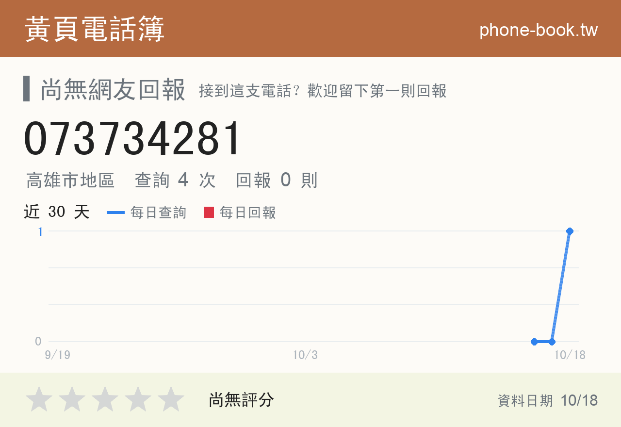 073734281 評分卡：查詢 4 次、網友回報 0 則