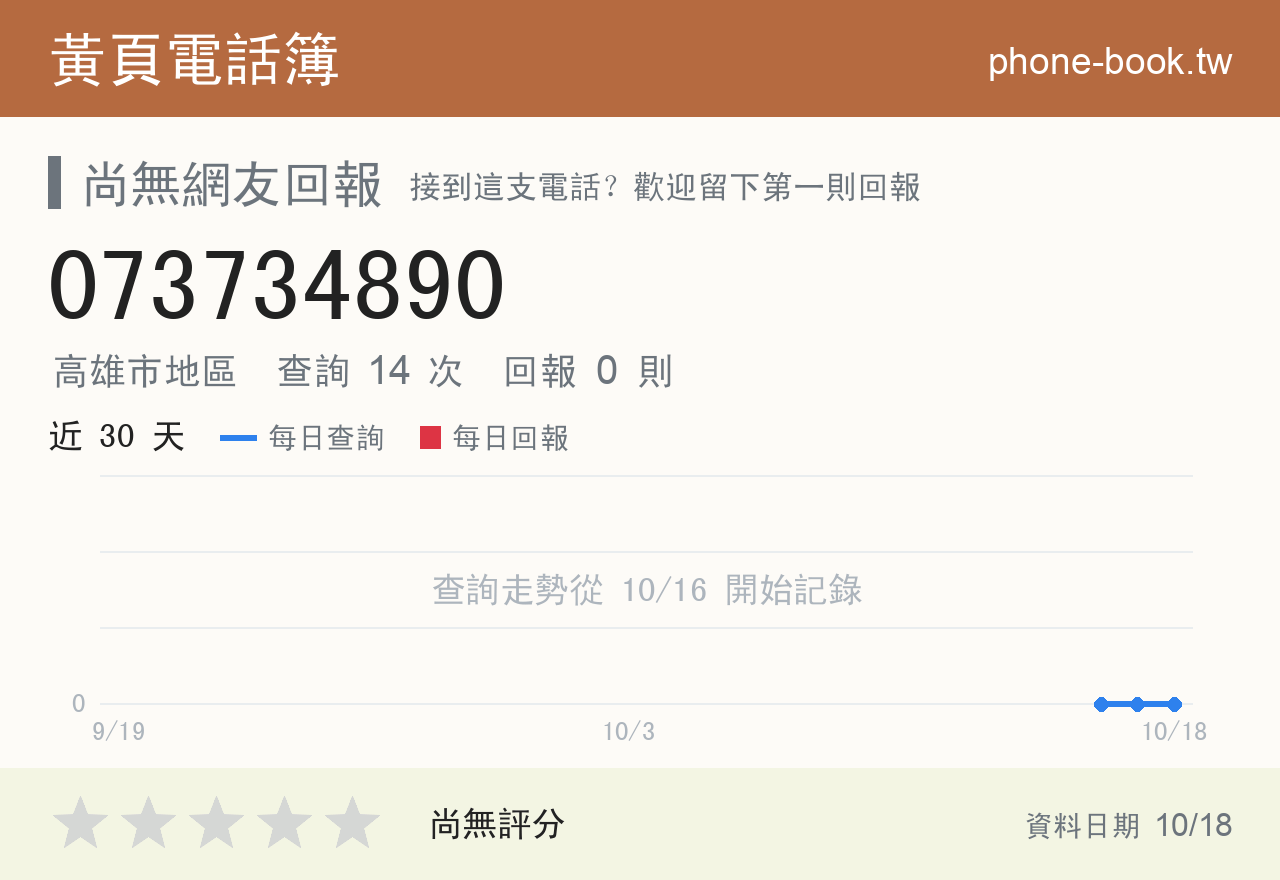 073734890 評分卡：查詢 14 次、網友回報 0 則