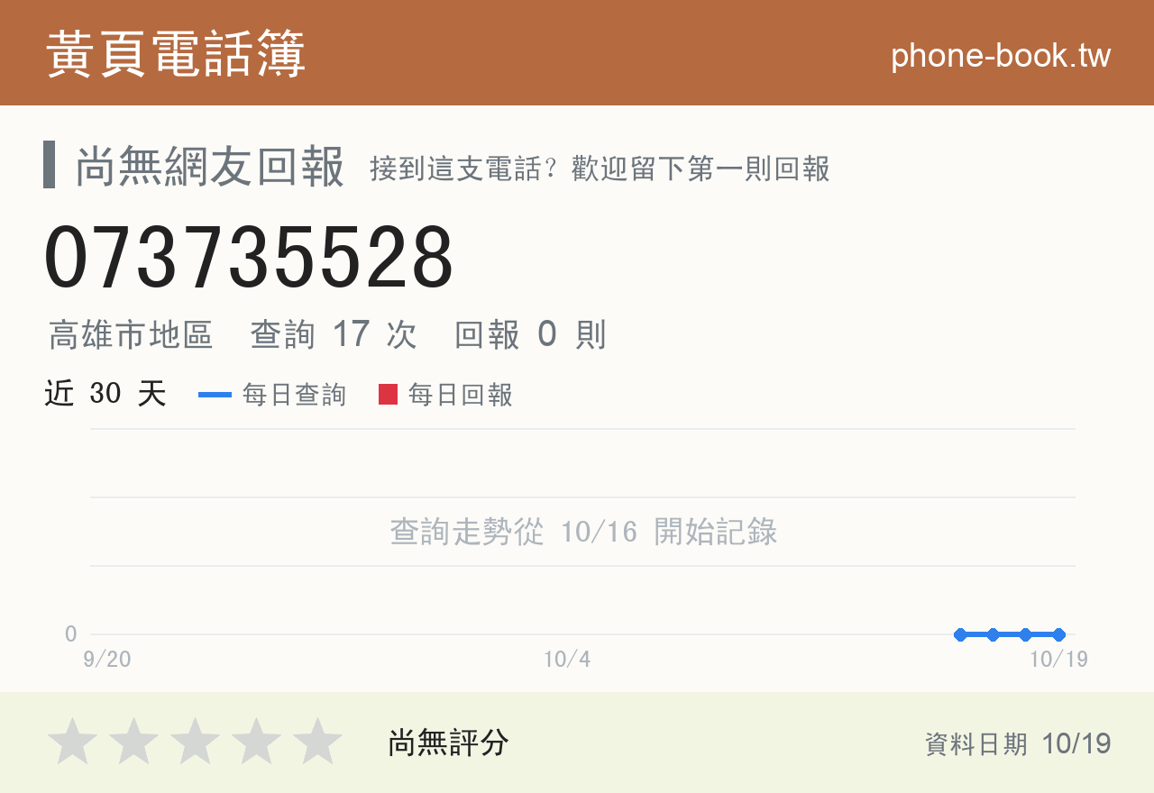 073735528 評分卡：查詢 17 次、網友回報 0 則