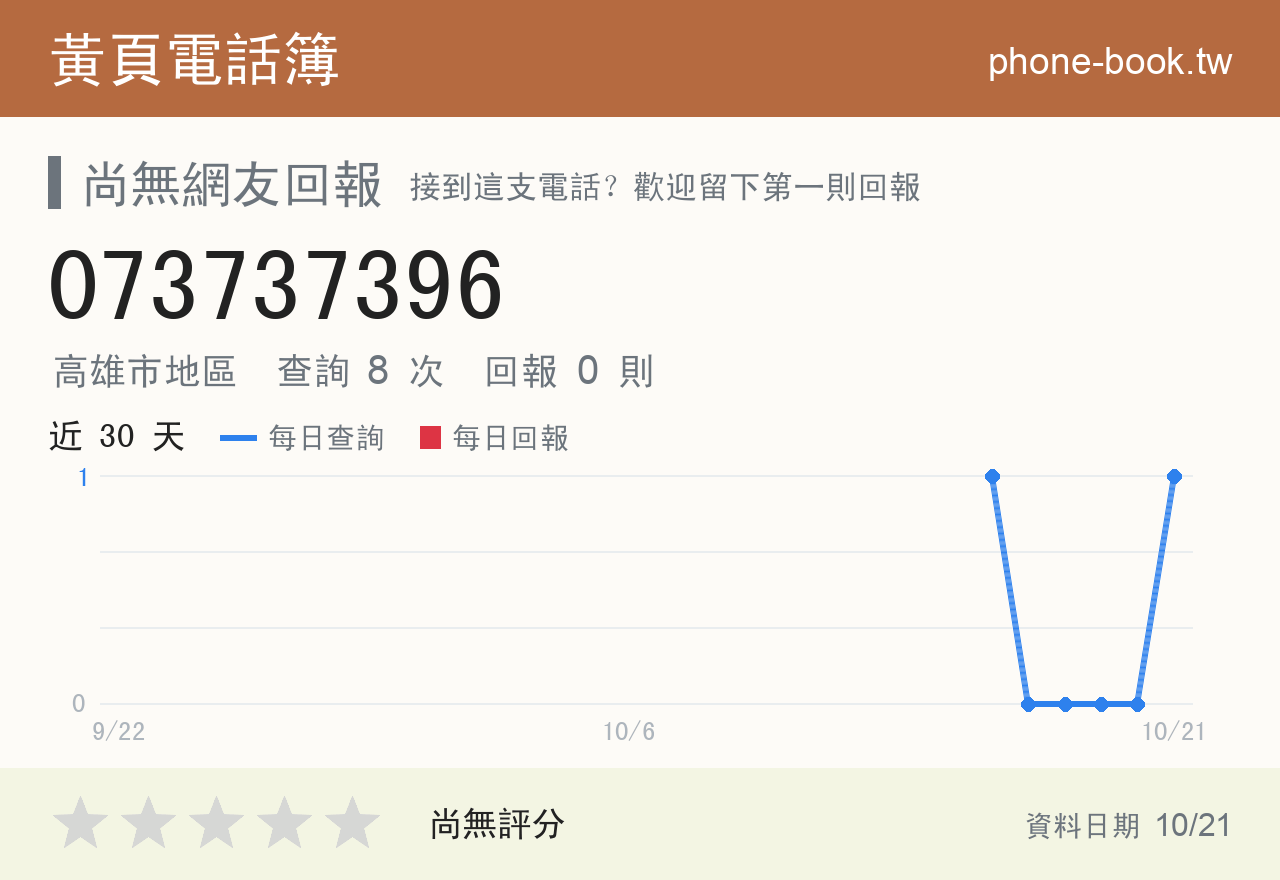 073737396 評分卡：查詢 8 次、網友回報 0 則