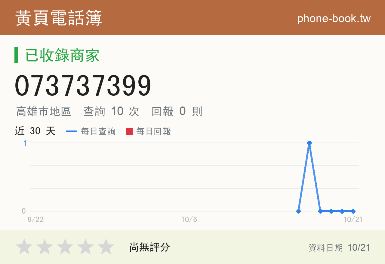 073737399 評分卡：查詢 10 次、網友回報 0 則
