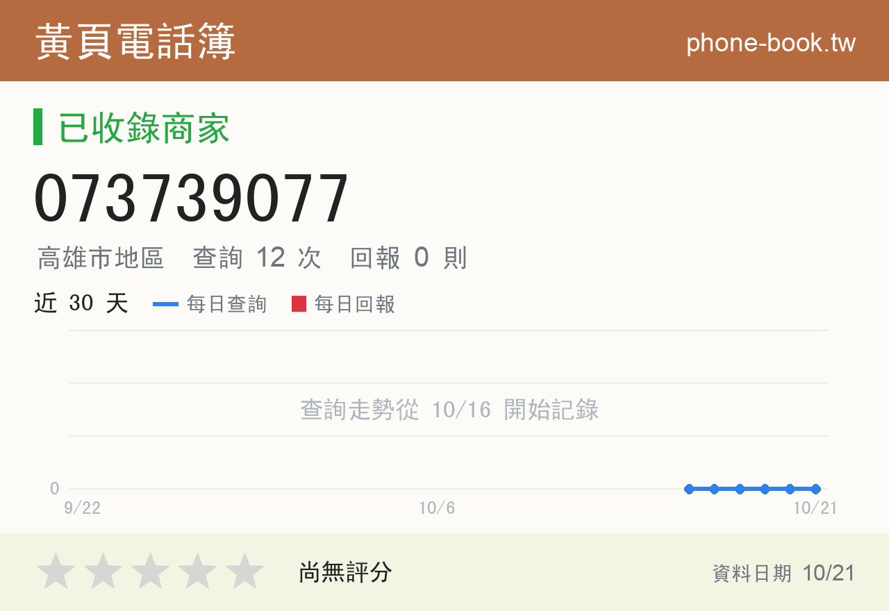 073739077 評分卡：查詢 12 次、網友回報 0 則