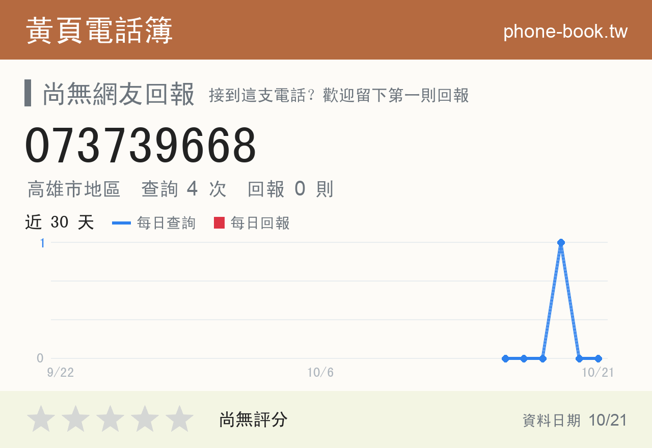 073739668 評分卡：查詢 4 次、網友回報 0 則