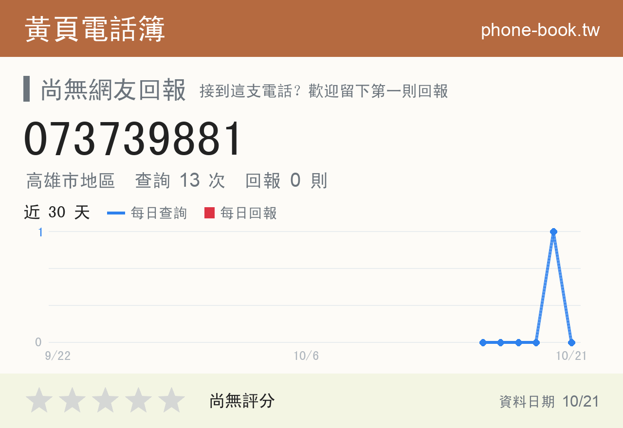 073739881 評分卡：查詢 13 次、網友回報 0 則