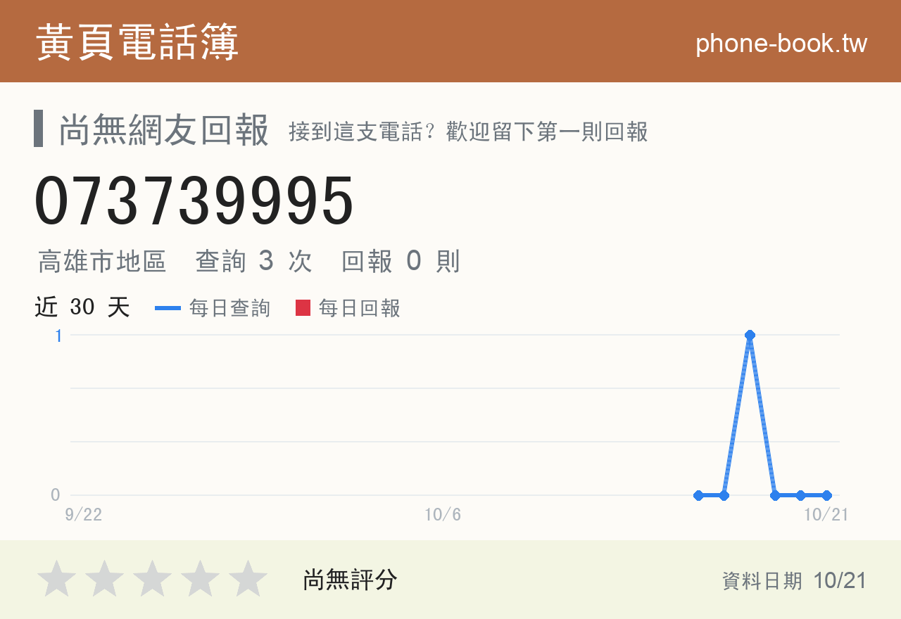 073739995 評分卡：查詢 3 次、網友回報 0 則