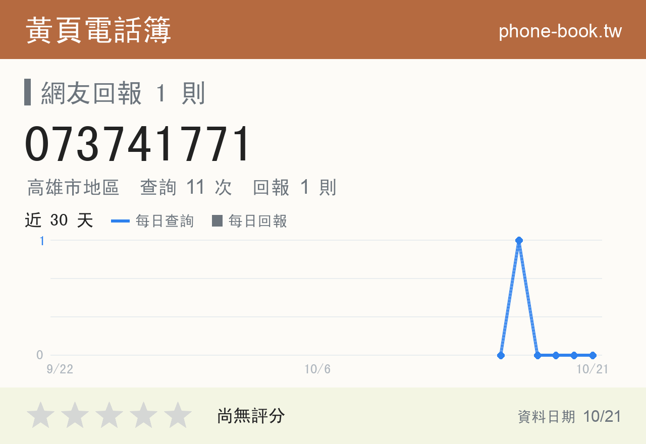 073741771 評分卡：查詢 11 次、網友回報 1 則