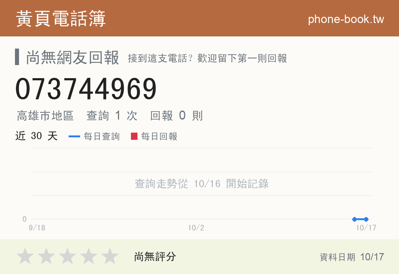 073744969 評分卡：查詢 1 次、網友回報 0 則