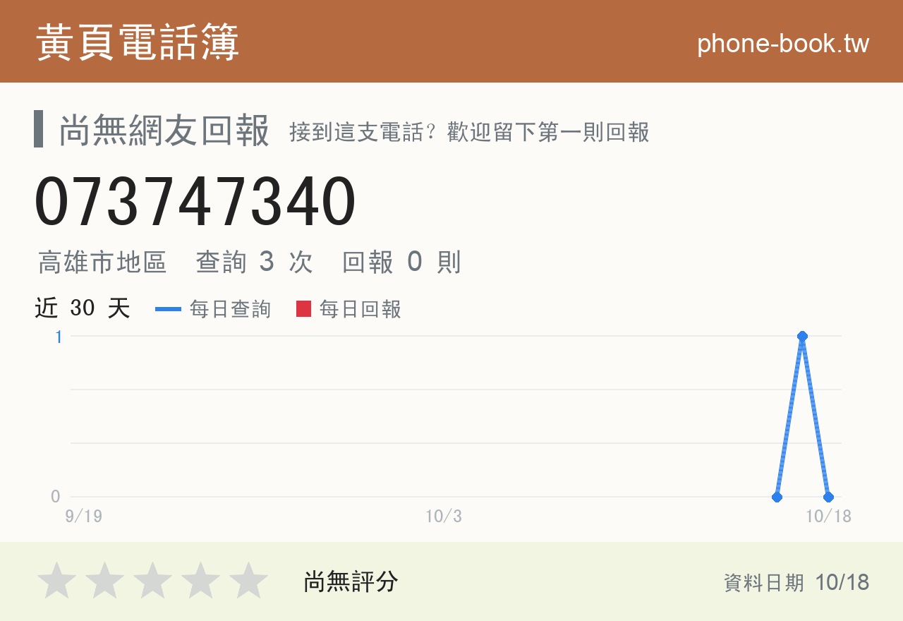 073747340 評分卡：查詢 3 次、網友回報 0 則