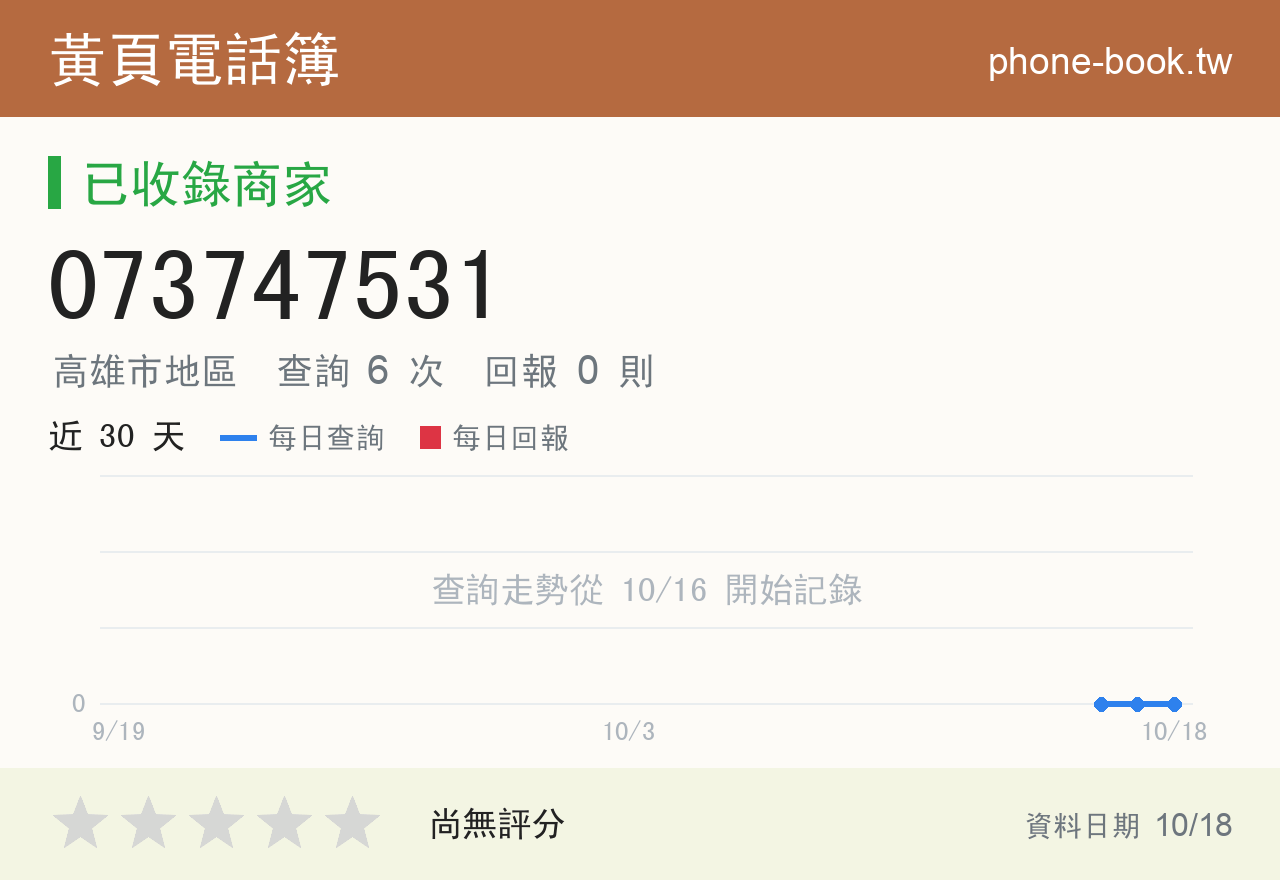 073747531 評分卡：查詢 6 次、網友回報 0 則