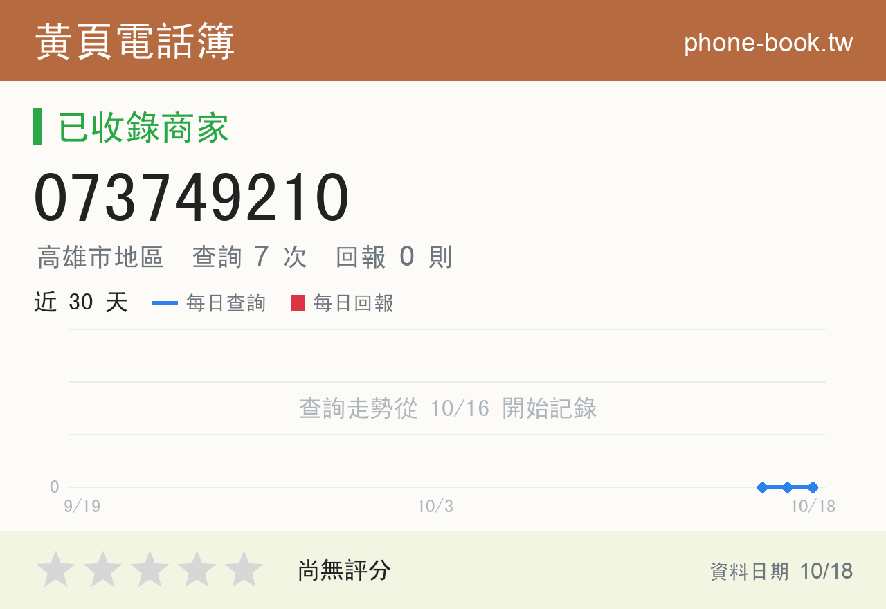 073749210 評分卡：查詢 7 次、網友回報 0 則