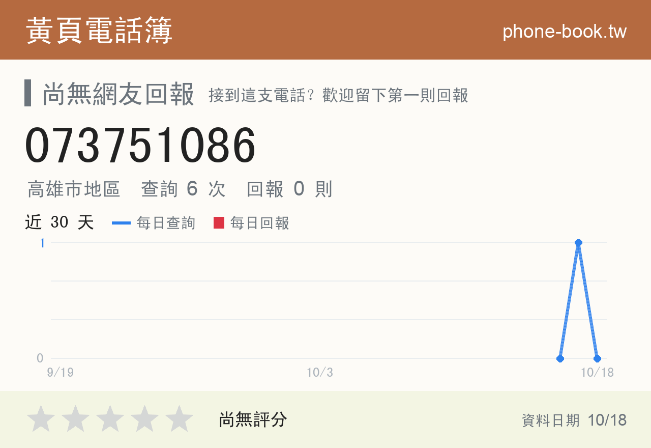 073751086 評分卡：查詢 6 次、網友回報 0 則