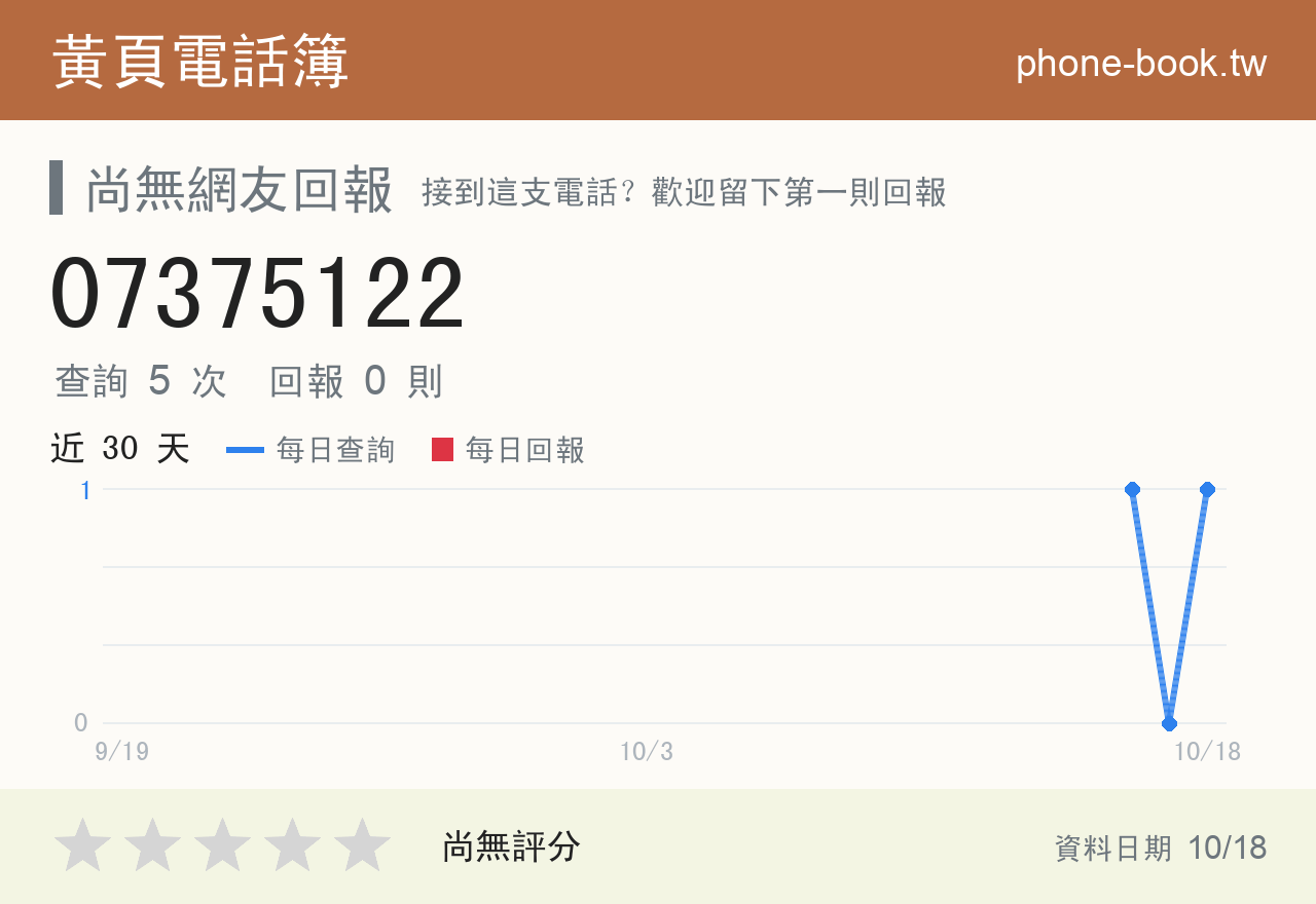 07375122 評分卡：查詢 4 次、網友回報 0 則