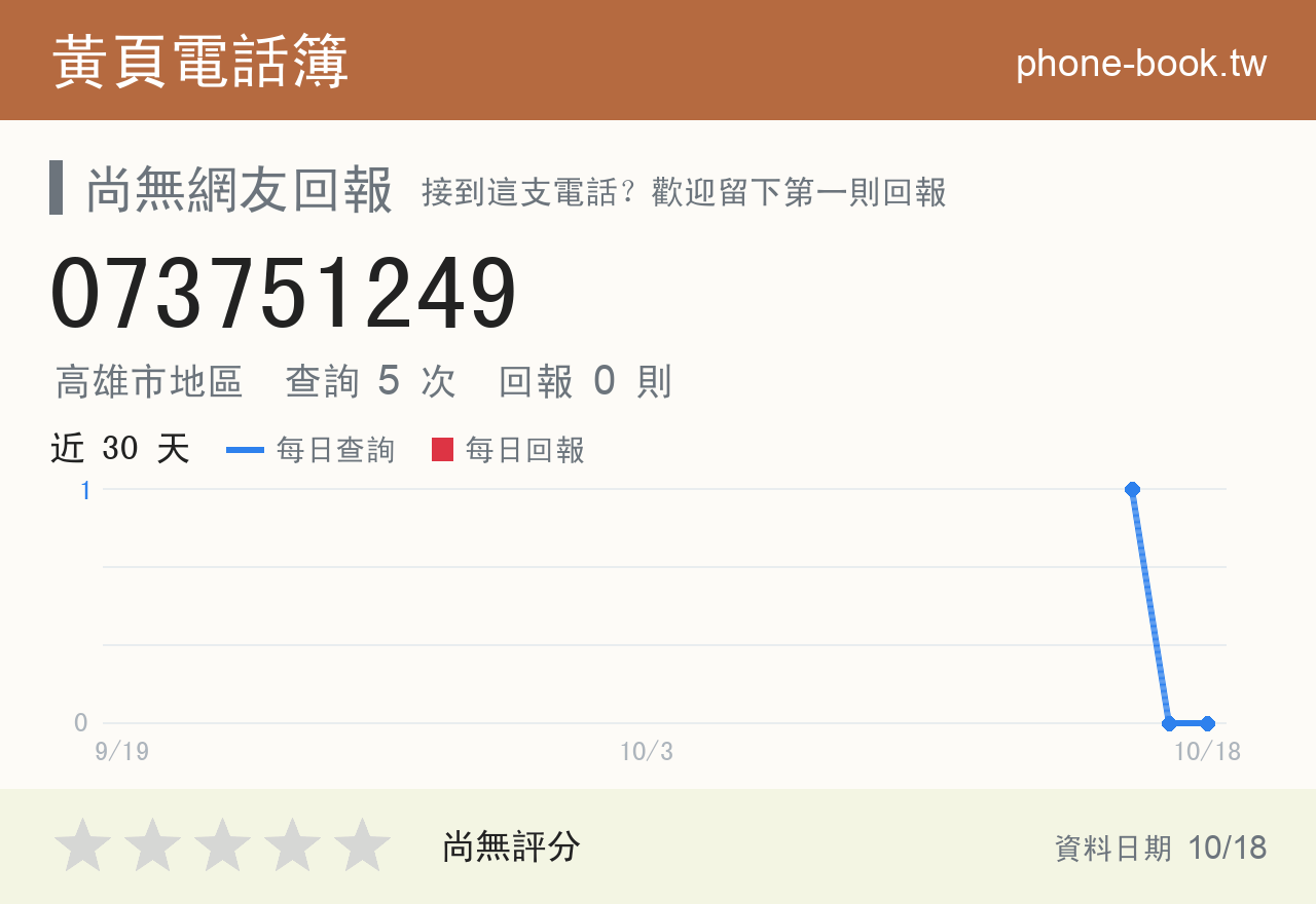 073751249 評分卡：查詢 5 次、網友回報 0 則