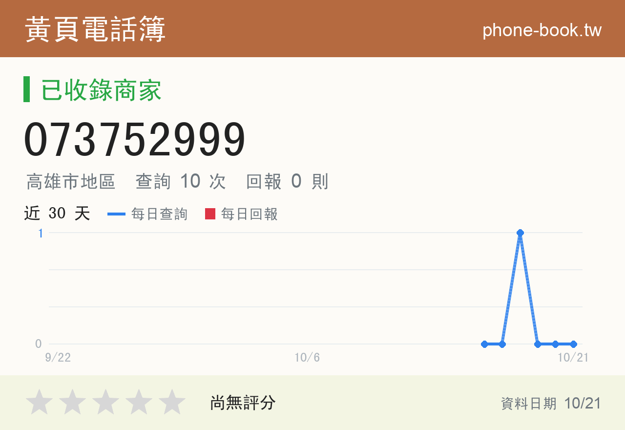 073752999 評分卡：查詢 10 次、網友回報 0 則