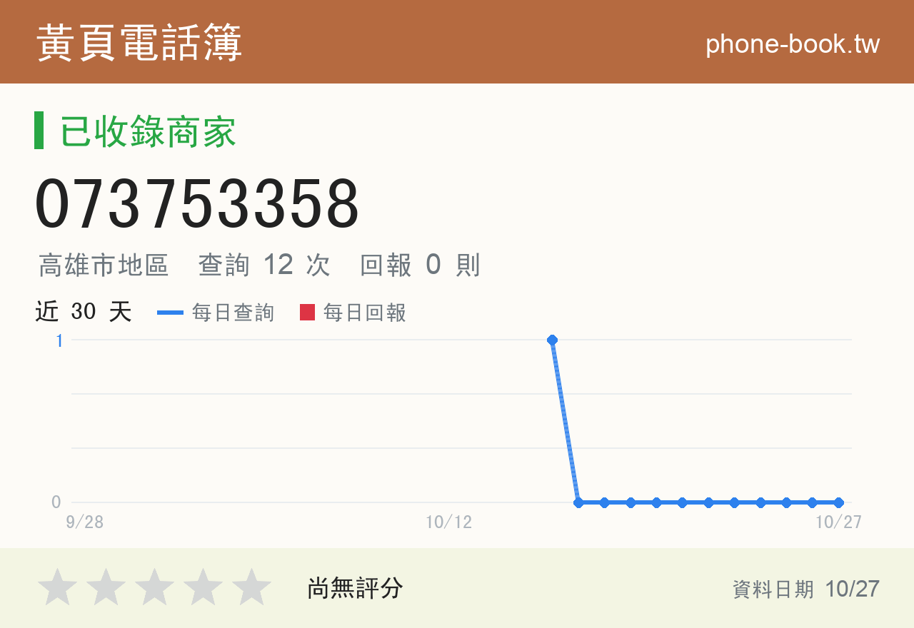 073753358 評分卡：查詢 12 次、網友回報 0 則
