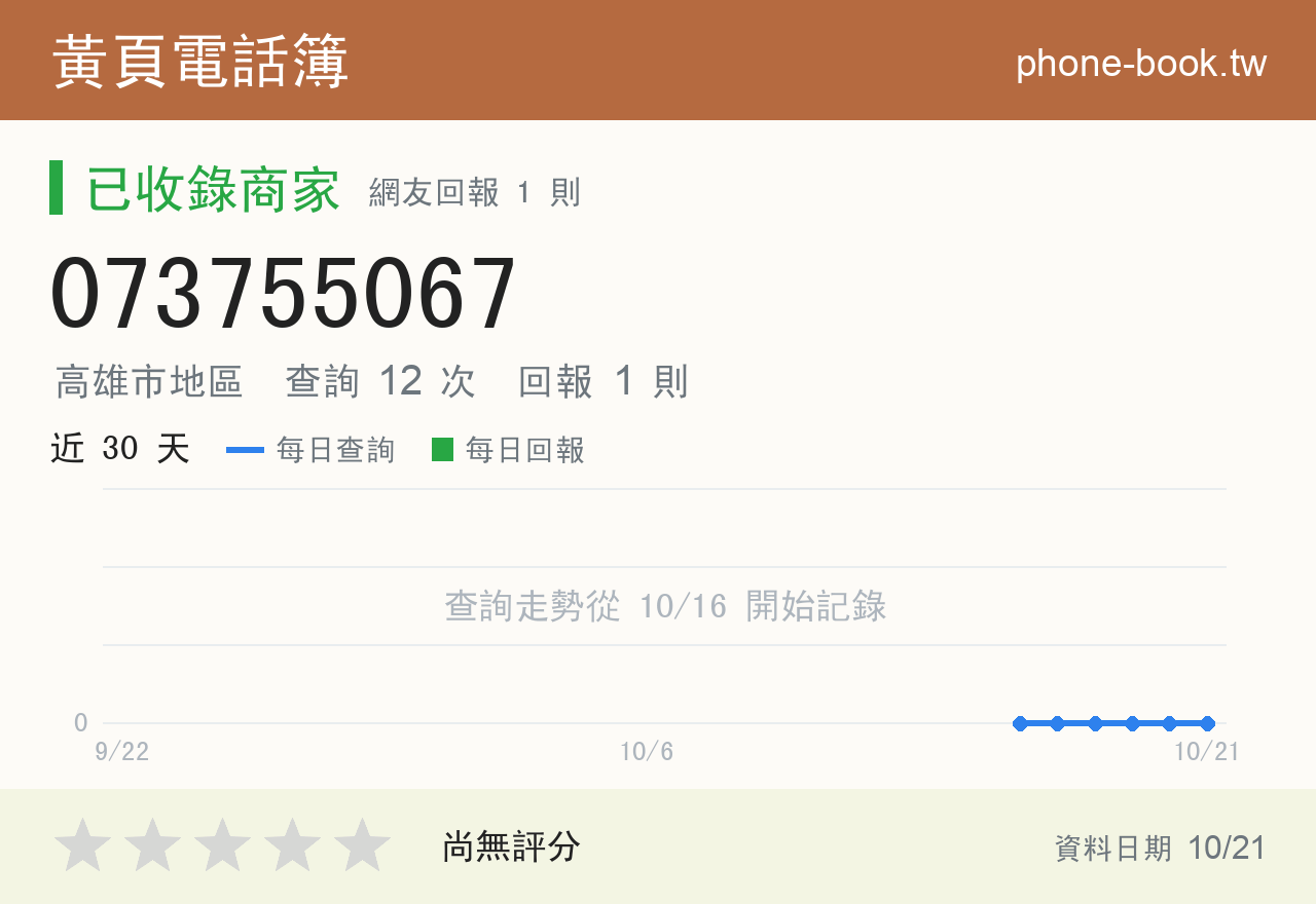 073755067 評分卡：查詢 12 次、網友回報 1 則