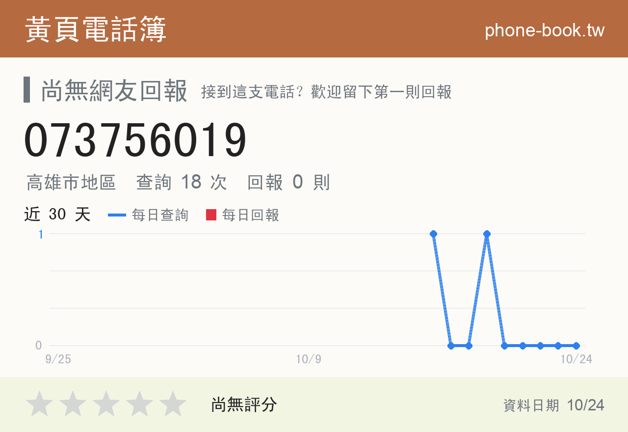 073756019 評分卡：查詢 18 次、網友回報 0 則