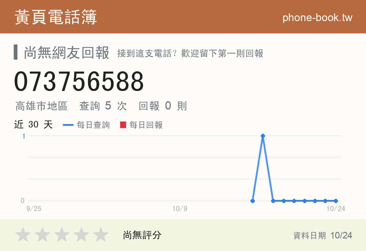 073756588 評分卡：查詢 5 次、網友回報 0 則