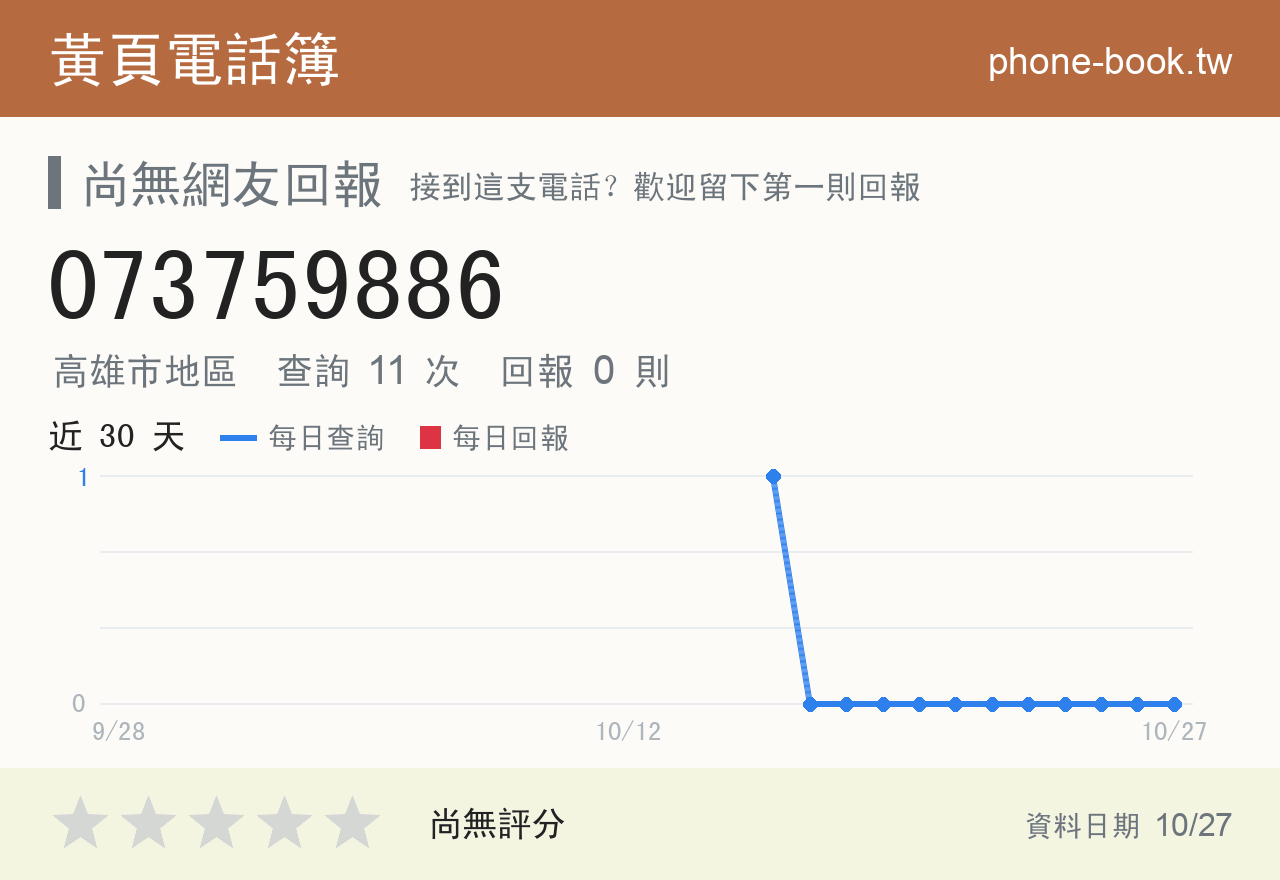 073759886 評分卡：查詢 11 次、網友回報 0 則
