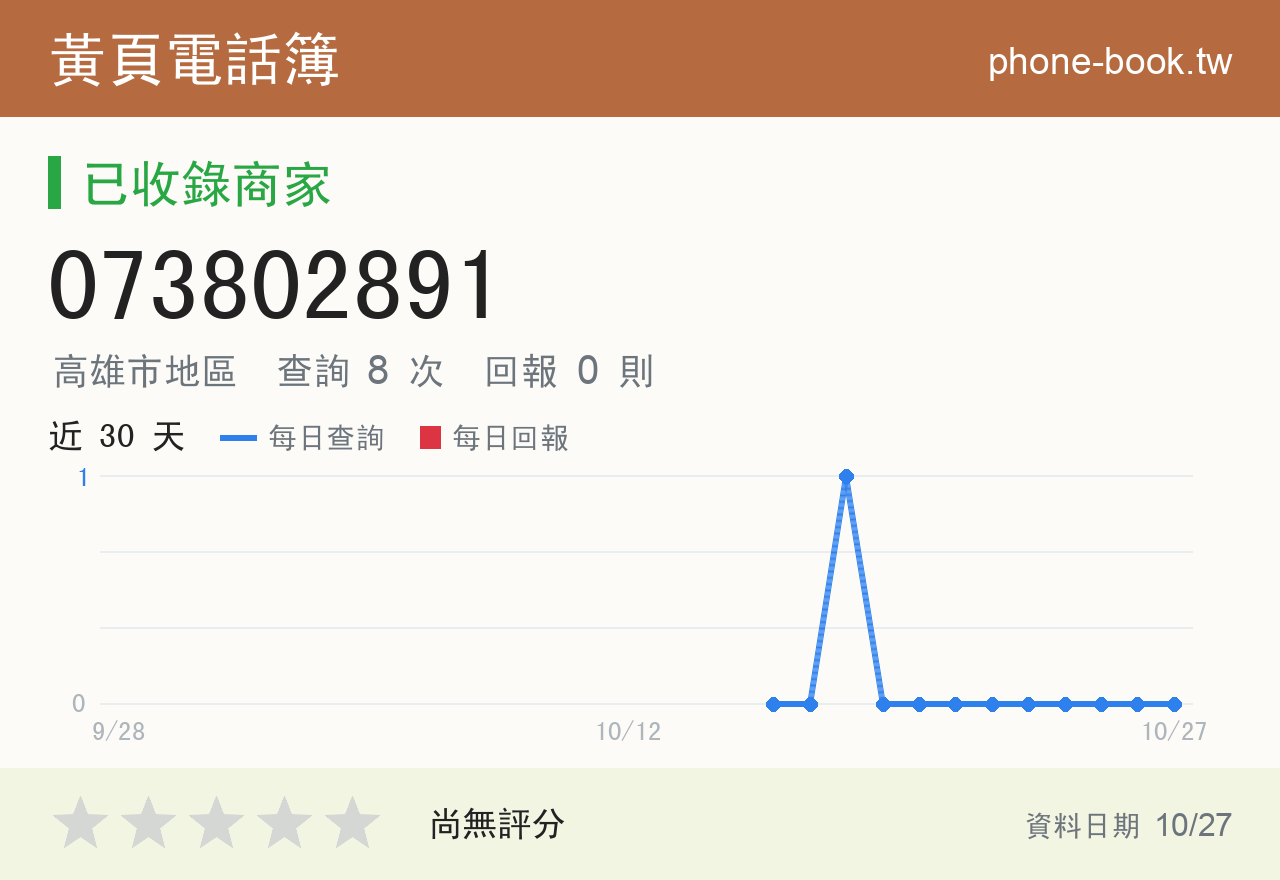 073802891 評分卡：查詢 8 次、網友回報 0 則