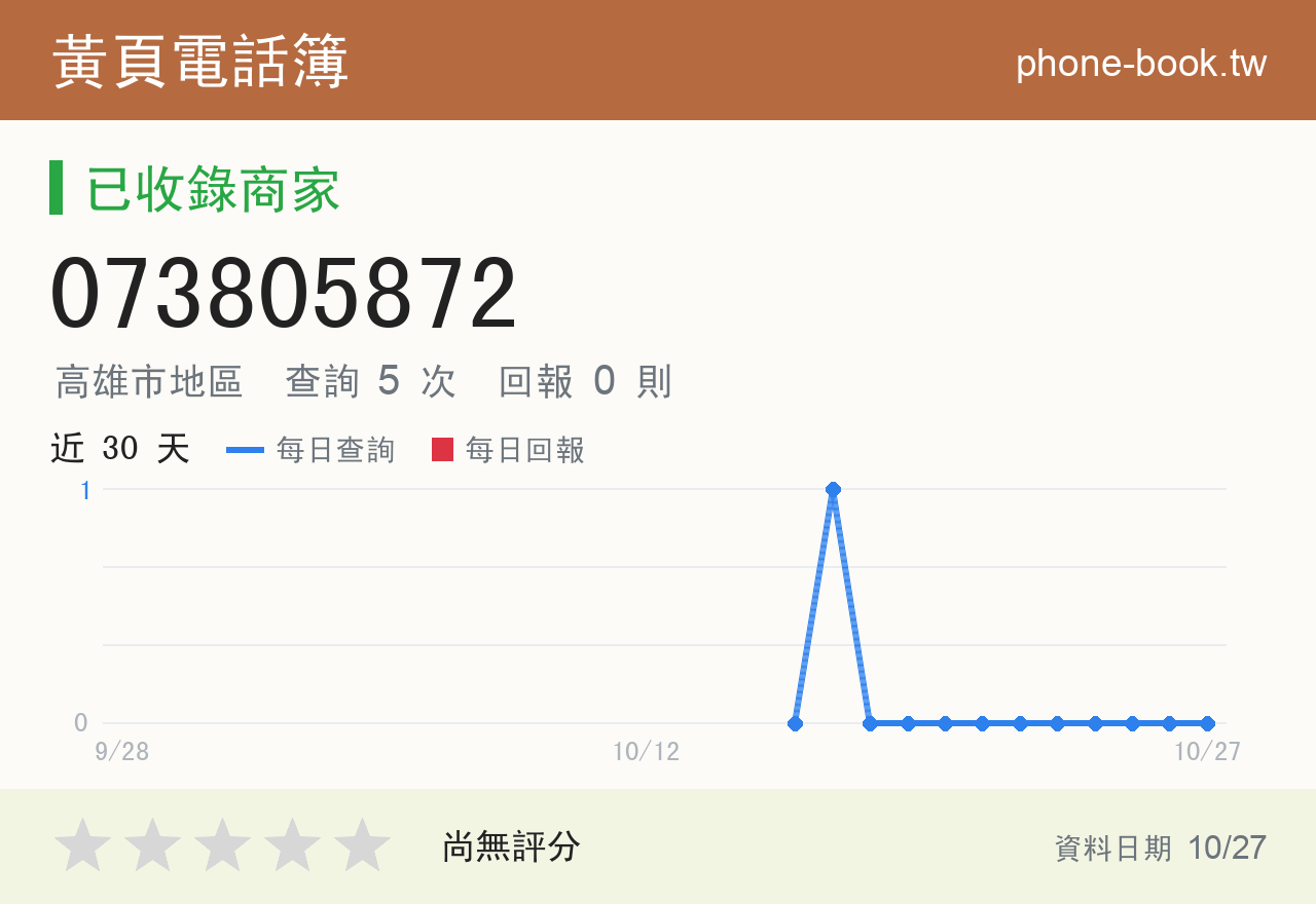 073805872 評分卡：查詢 5 次、網友回報 0 則