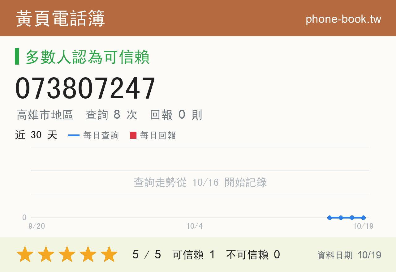 073807247 評分卡：查詢 8 次、網友回報 0 則