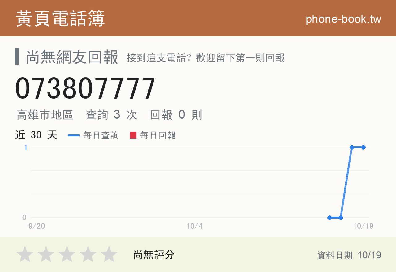 073807777 評分卡：查詢 3 次、網友回報 0 則
