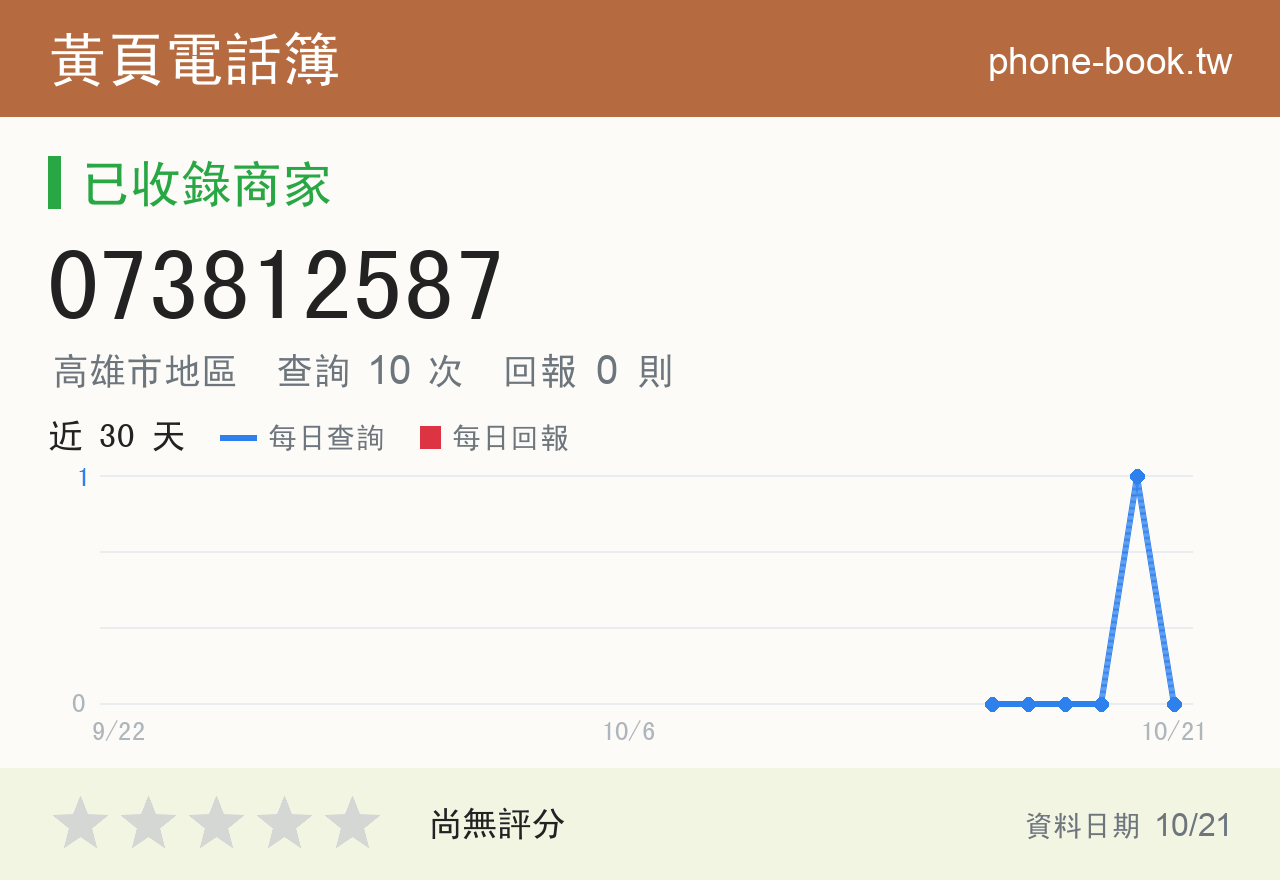 073812587 評分卡：查詢 10 次、網友回報 0 則