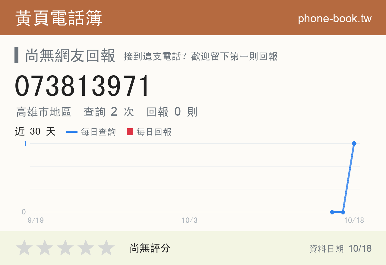 073813971 評分卡：查詢 1 次、網友回報 0 則