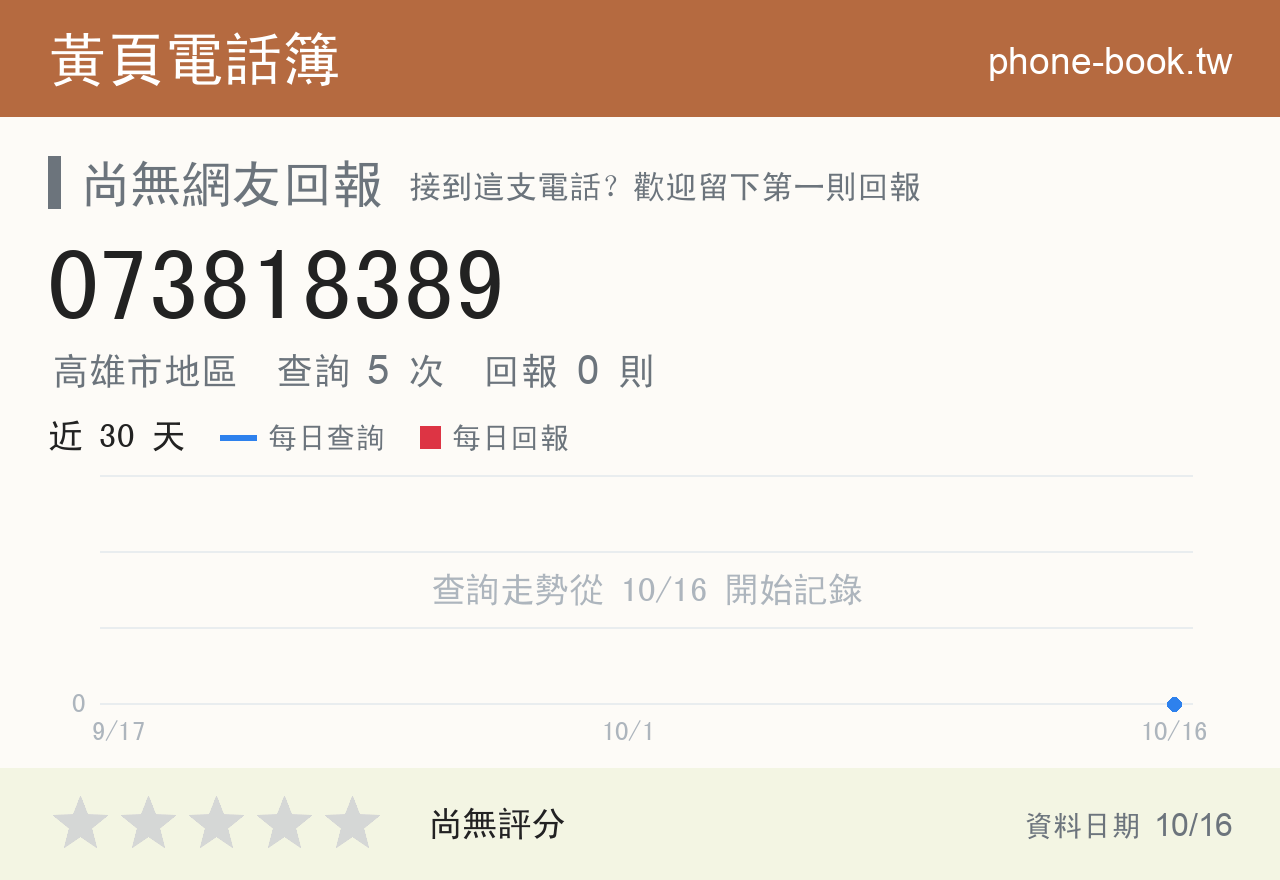 073818389 評分卡：查詢 5 次、網友回報 0 則