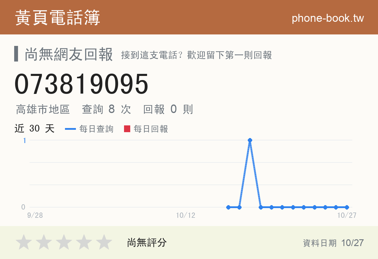 073819095 評分卡：查詢 8 次、網友回報 0 則